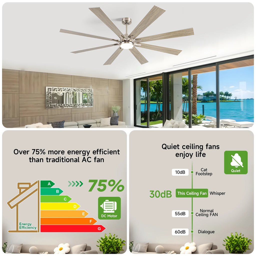 62/72-inch Industrial Ceiling Fan with Light 8 Blades Noiseless Reversible DC Motor High CFM Fan for Workshop Patios Bedroom