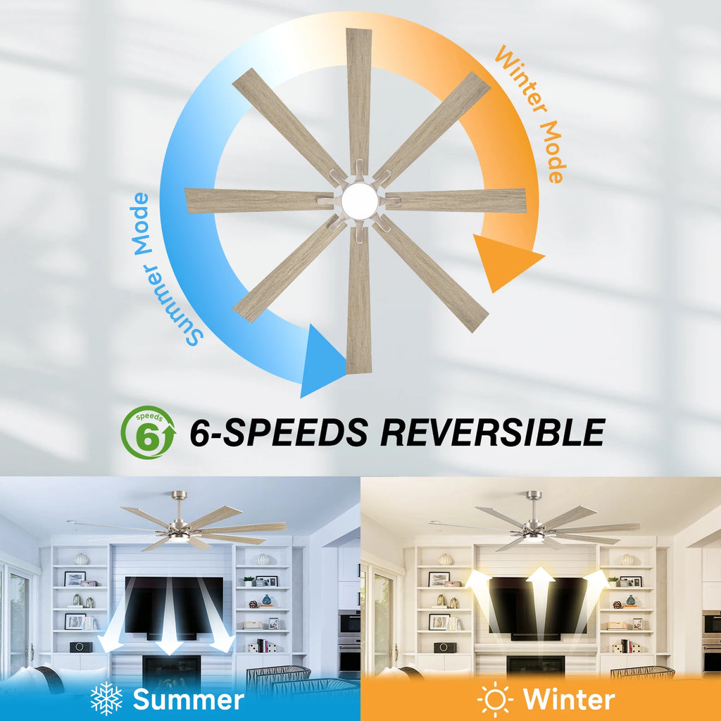 62/72-inch Industrial Ceiling Fan with Light 8 Blades Noiseless Reversible DC Motor High CFM Fan for Workshop Patios Bedroom