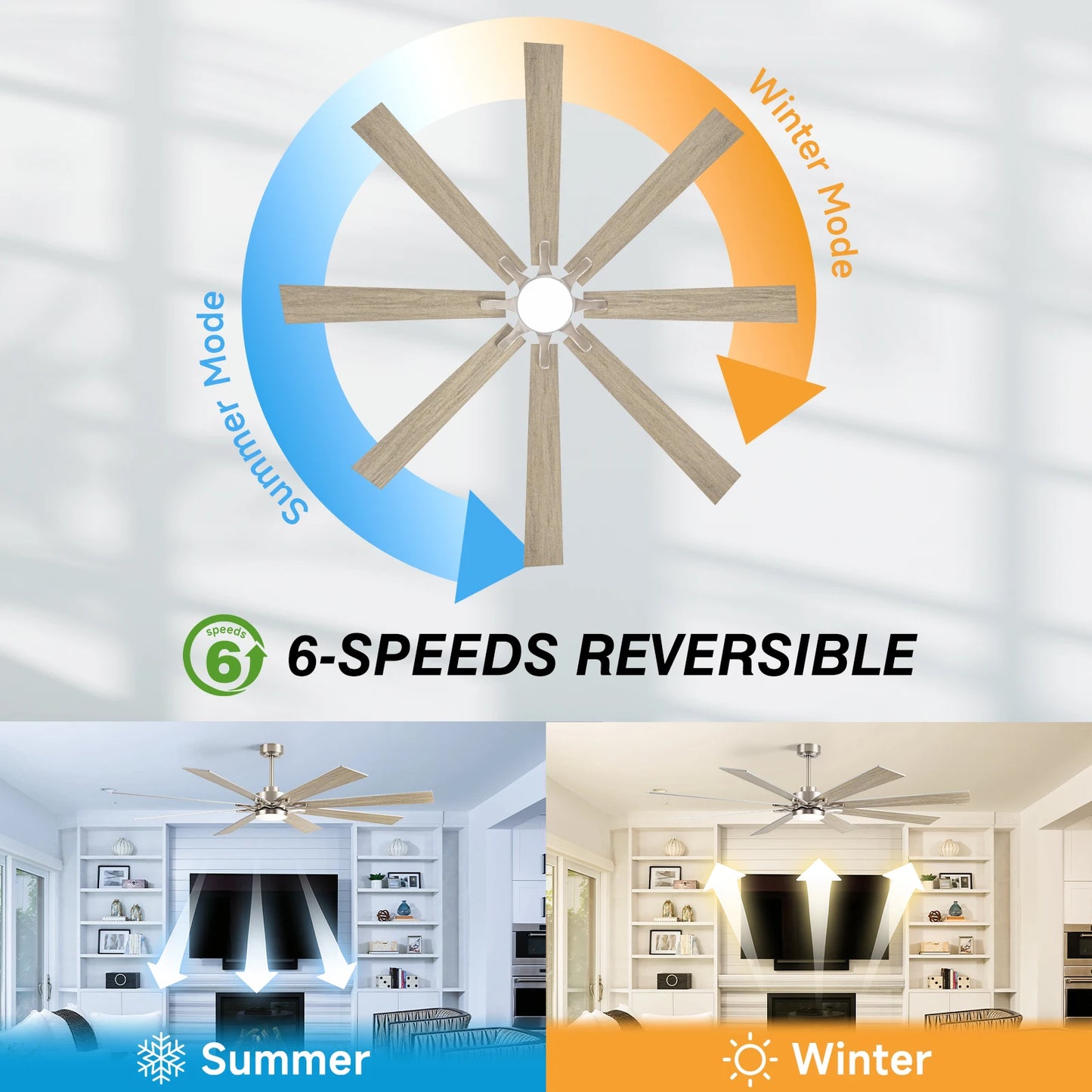 62/72-inch Industrial Ceiling Fan with Light 8 Blades Noiseless Reversible DC Motor High CFM Fan for Workshop Patios Bedroom